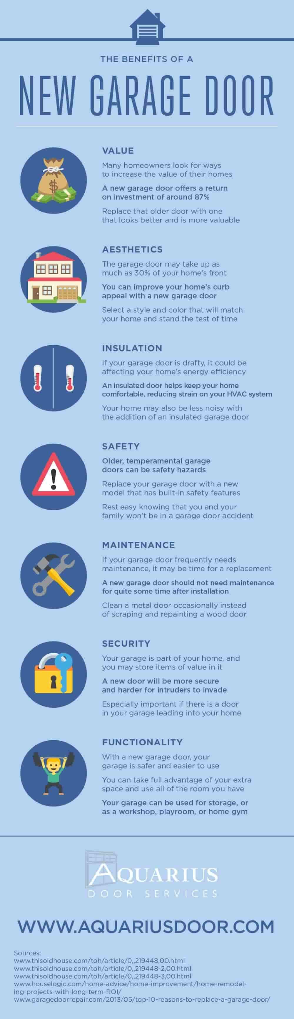 New garage door benefits New garage door benefits