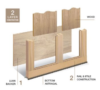 Semi Custom Handcrafted 2-layer Non-Insulated Wood Doors Semi Custom Handcrafted 2-layer Non-Insulated Wood Doors in Wyckoff