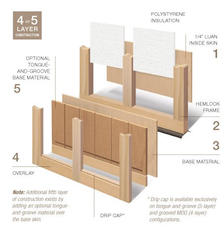 Handcrafted 4 or 5 Layer Polystyrene Insulated Wood Doors in&nbsp;Wyckoff
